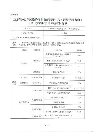 江西_03.png 共44850万元!江西省财政厅下达2022年污染治理和节能减碳专项中央基建投资预算(图4)