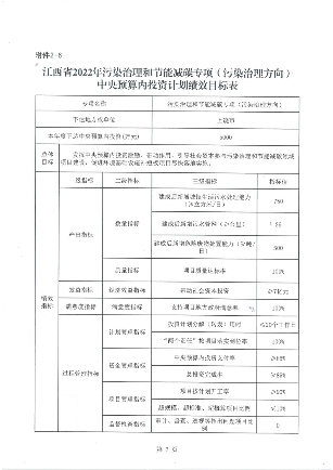 江西_08.png 共44850万元!江西省财政厅下达2022年污染治理和节能减碳专项中央基建投资预算(图9)