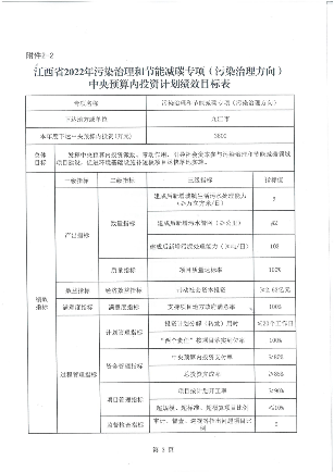 江西_04.png 共44850万元!江西省财政厅下达2022年污染治理和节能减碳专项中央基建投资预算(图5)