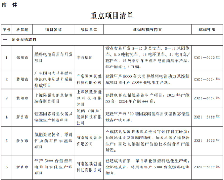 《河南省氢能产业发展中长期规划》发布 目标2025年 低碳低成本氢气供应体系初步建立(图8)