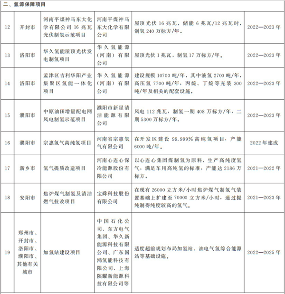 《河南省氢能产业发展中长期规划》发布 目标2025年 低碳低成本氢气供应体系初步建立(图10)