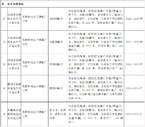 《河南省氢能产业发展中长期规划》发布 目标2025年 低碳低成本氢气供应体系初步建立(图12)