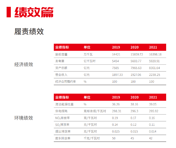 大唐集团发布《2021年社会责任报告》