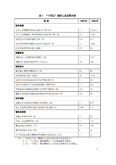建材_08.png 《建材工业“十四五”发展实施意见》发布!推动“六零”示范工厂建设(图9)