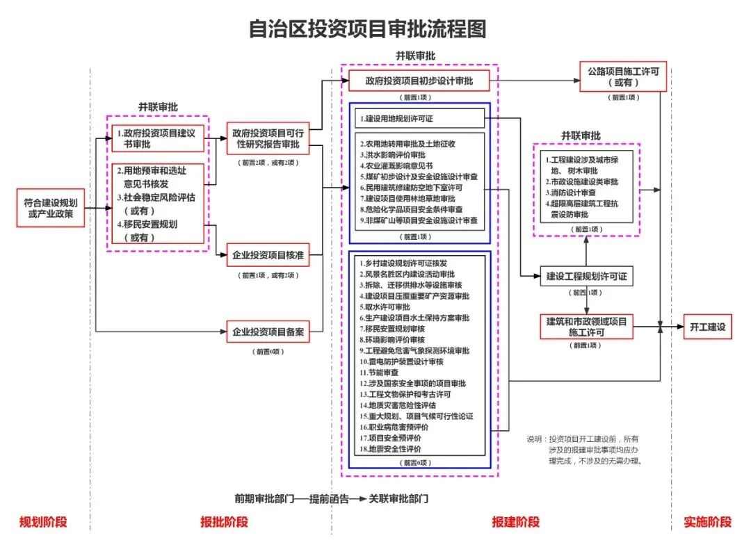 新疆提高重大项目审批效率：燃煤受限可采取CCUS减少碳排放，引导绿电替代