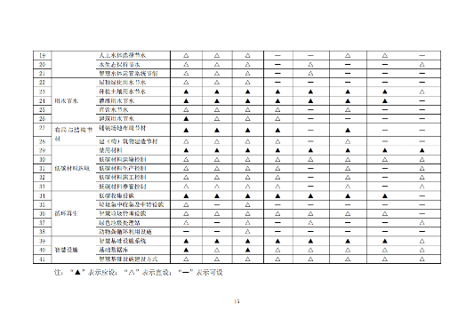 《天津市城市绿地碳汇设计导则(试行)》发布施行(图18)