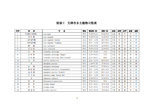 《天津市城市绿地碳汇设计导则(试行)》发布施行(图21)