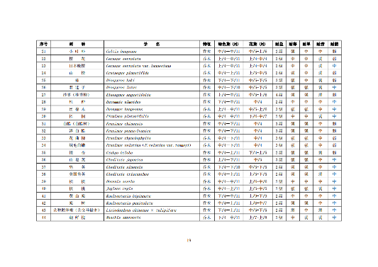 《天津市城市绿地碳汇设计导则(试行)》发布施行(图22)