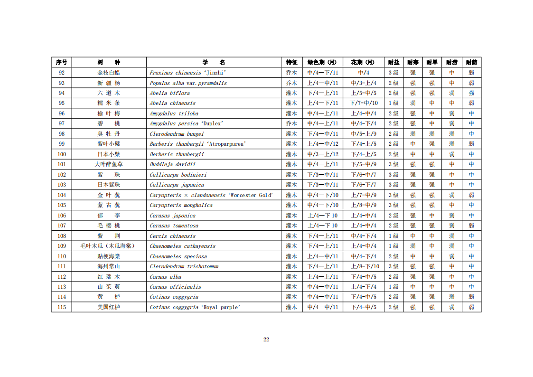 《天津市城市绿地碳汇设计导则(试行)》发布施行(图25)