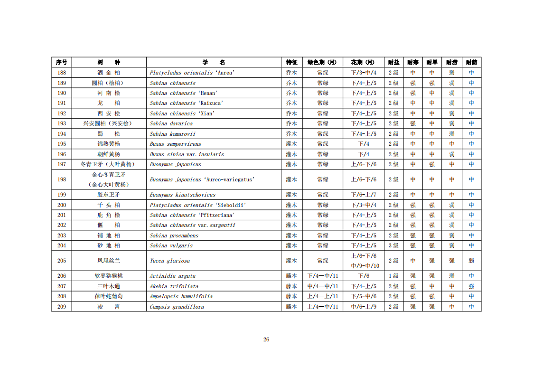 《天津市城市绿地碳汇设计导则(试行)》发布施行(图29)