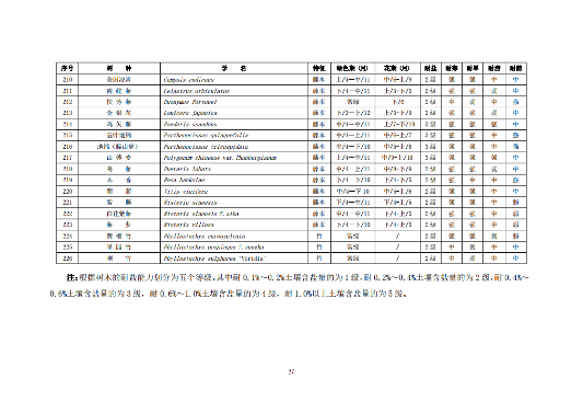 《天津市城市绿地碳汇设计导则(试行)》发布施行(图30)