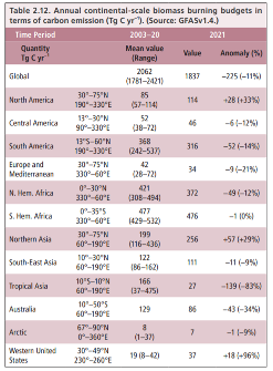 1.png 最新报告:2021年地球温室气体浓度创新高!二氧化碳浓度达近百万年来最高值!(图2)