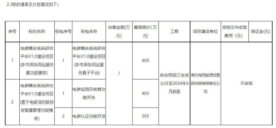 4.png 南网能源院电碳耦合系统研究平台V1.0建设项目招标(图4)