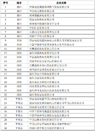 共117家！河南省2022年纳入全国碳交易市场发电行业重点企业名单发布！