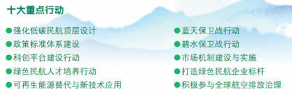 民航局发布《2022中国民航绿色发展政策与行动》！2035年机场碳排放达峰！(图3)