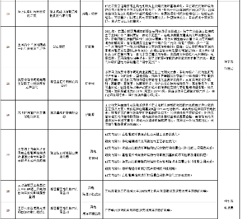 4.png 浙江嘉兴发布“蓝碳”科技创新专项行动方案(图4)