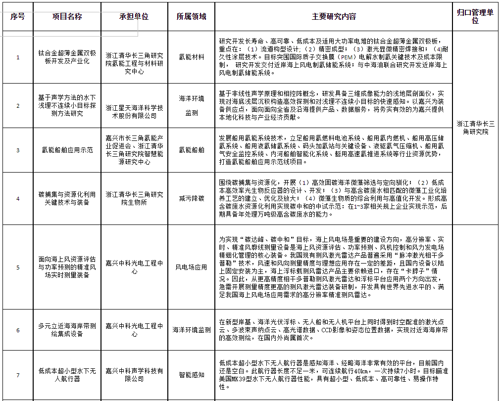 浙江嘉兴发布“蓝碳”科技创新专项行动方案