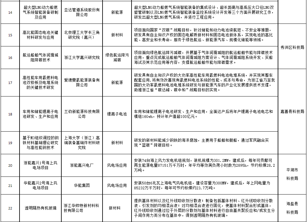 3.png 浙江嘉兴发布“蓝碳”科技创新专项行动方案(图3)