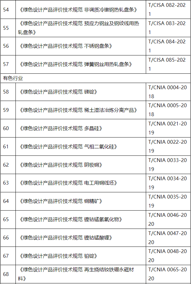4.png 工信部更新最新绿色制造行业标准及评价体系!(图7)