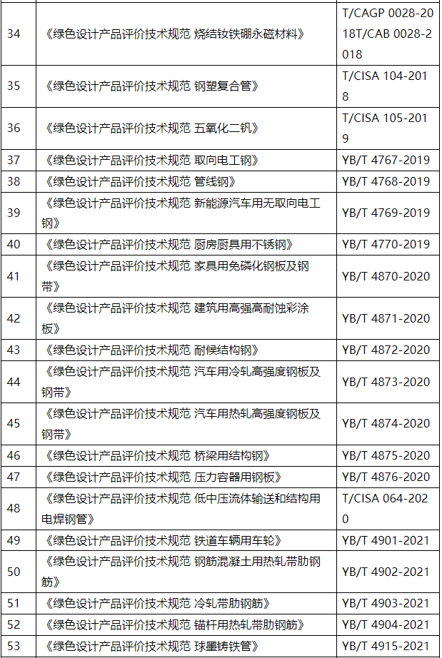 3.png 工信部更新最新绿色制造行业标准及评价体系!(图6)