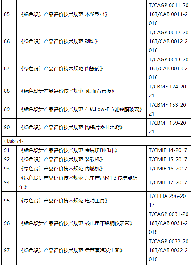 6.png 工信部更新最新绿色制造行业标准及评价体系!(图9)
