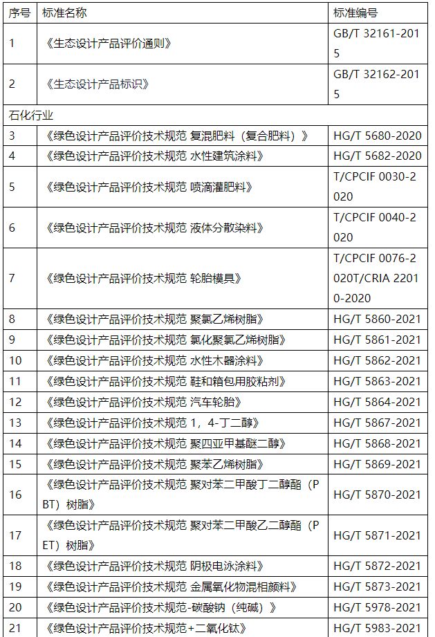 1.png 工信部更新最新绿色制造行业标准及评价体系!(图4)