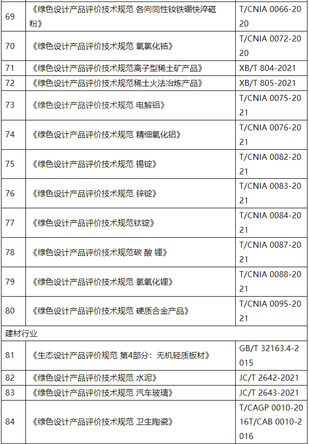 5.png 工信部更新最新绿色制造行业标准及评价体系!(图8)