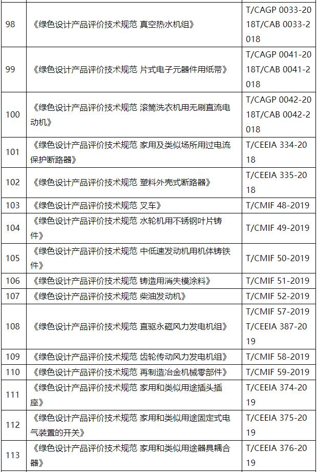 7.png 工信部更新最新绿色制造行业标准及评价体系!(图10)