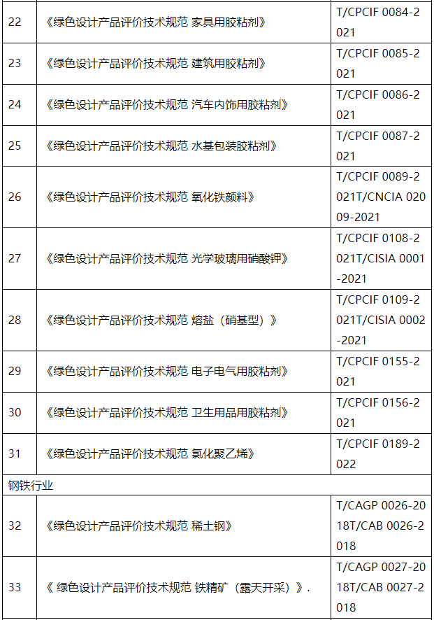2.png 工信部更新最新绿色制造行业标准及评价体系!(图5)