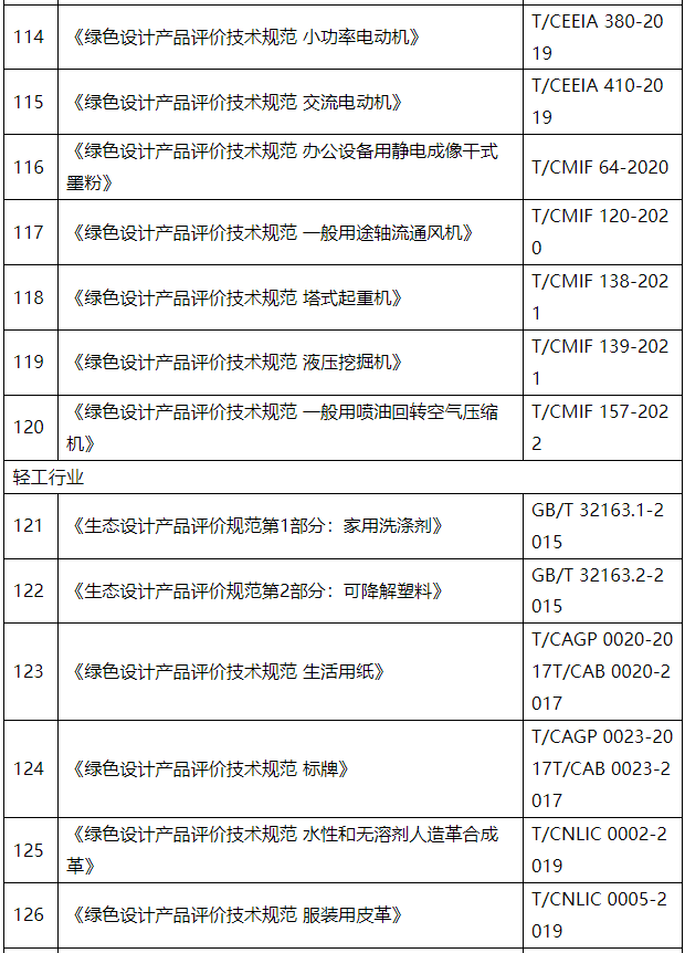 8.png 工信部更新最新绿色制造行业标准及评价体系!(图11)