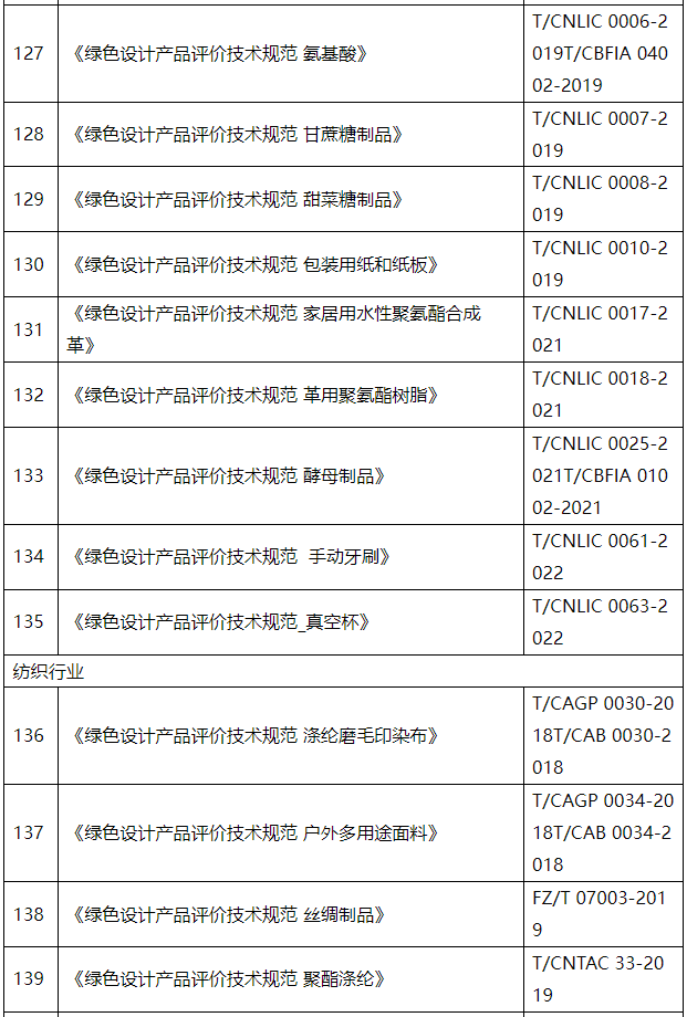 9.png 工信部更新最新绿色制造行业标准及评价体系!(图12)