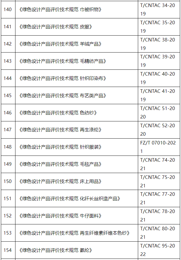 10.png 工信部更新最新绿色制造行业标准及评价体系!(图13)