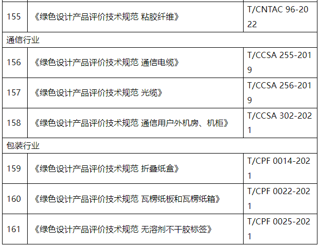 11.png 工信部更新最新绿色制造行业标准及评价体系!(图14)