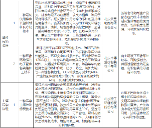 6.png 24项绿色新技术拟入选北京市第二批创新型绿色技术推荐目录!(图6)
