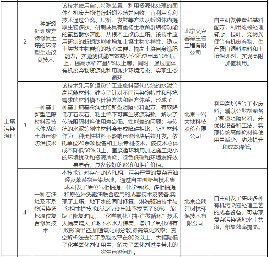 7.png 24项绿色新技术拟入选北京市第二批创新型绿色技术推荐目录!(图7)