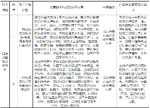 24项绿色新技术拟入选北京市第二批创新型绿色技术推荐目录！