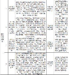2.png 24项绿色新技术拟入选北京市第二批创新型绿色技术推荐目录!(图2)