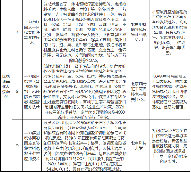 3.png 24项绿色新技术拟入选北京市第二批创新型绿色技术推荐目录!(图3)