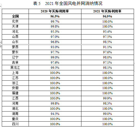 国家能源局报告2021年度全国可再生能源电力发展监测评价结果(图7)