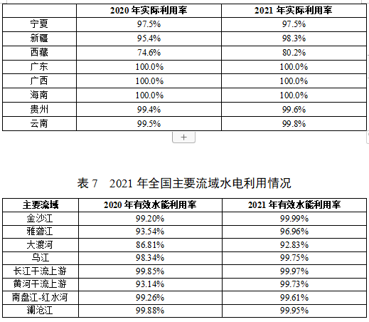 国家能源局报告2021年度全国可再生能源电力发展监测评价结果(图10)