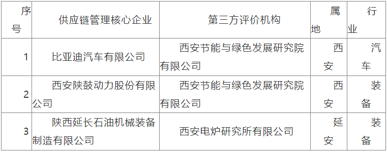 企业微信截图_1663307266159.png 企业微信截图_1663307266159.png