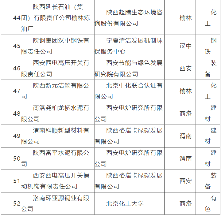 5.png 陕西公示第三批绿色制造名单(图5)
