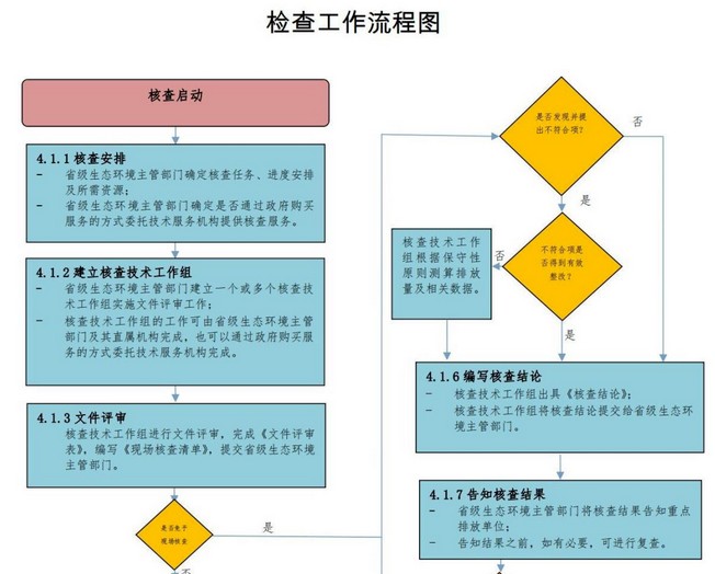 1.jpg 碳交易系列 | 全国碳排放权交易市场的法律架构与未来展望(五)(图5)