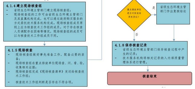 2.jpg 碳交易系列 | 全国碳排放权交易市场的法律架构与未来展望(五)(图6)