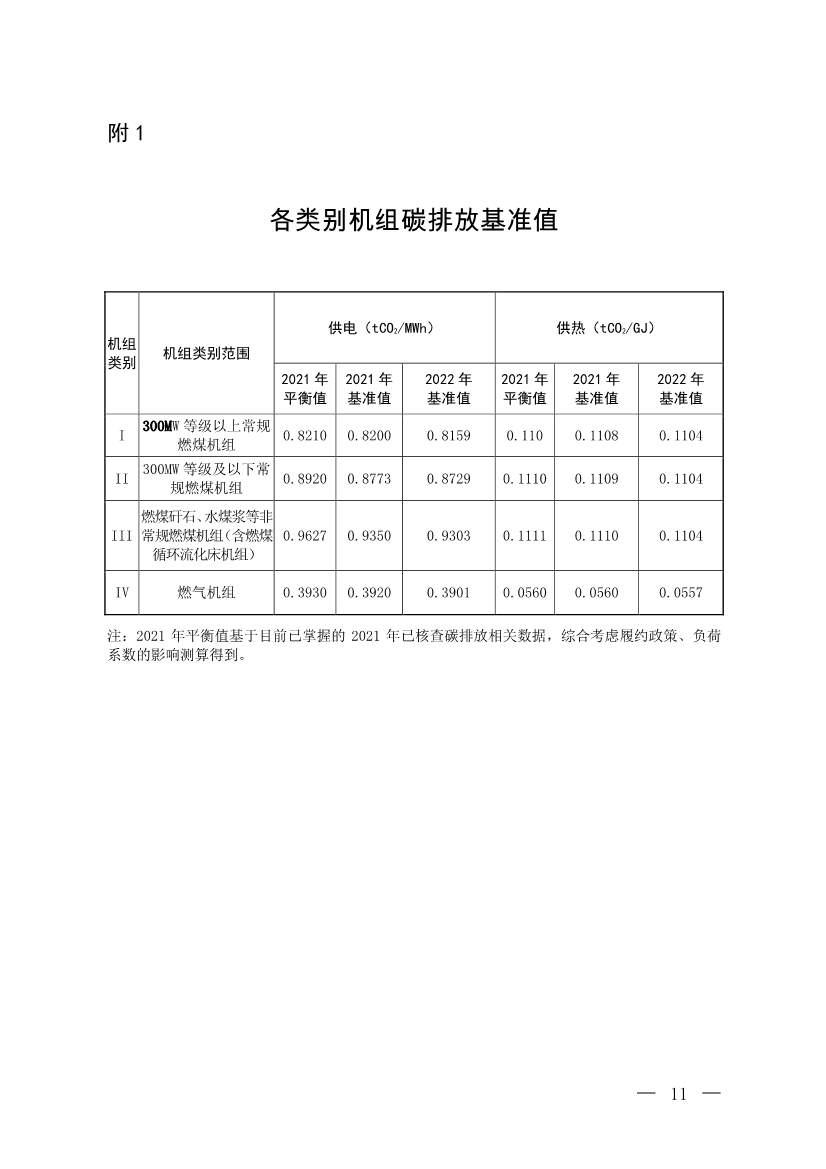 110313051699_0W020221103336161991455_8.Jpeg 《2021、2022年度全国碳排放权交易配额总量设定与分配实施方案(发电行业)》(征求意见稿)公开征求意见(图8)
