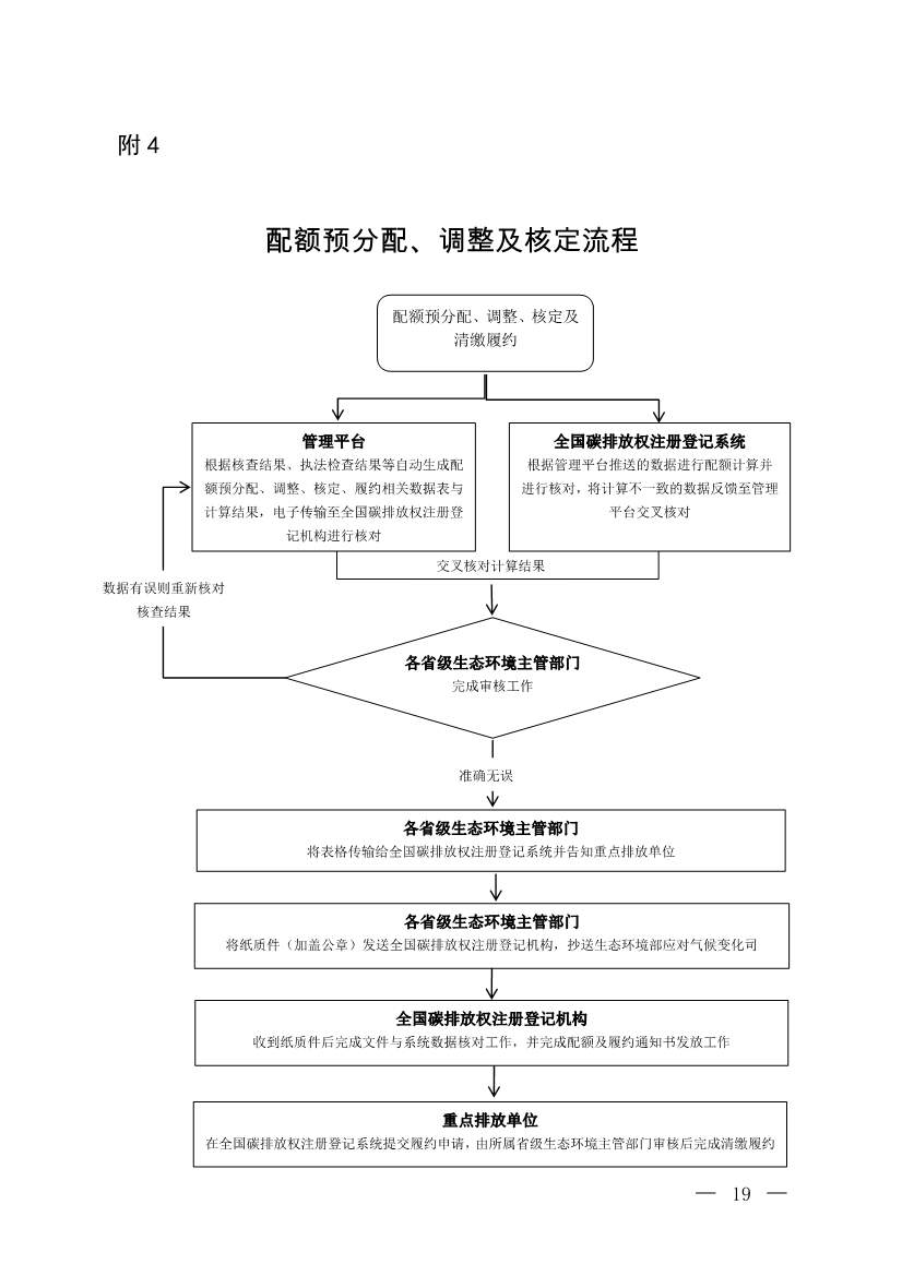 110313051699_0W020221103336161991455_16.Jpeg 《2021、2022年度全国碳排放权交易配额总量设定与分配实施方案(发电行业)》(征求意见稿)公开征求意见(图16)