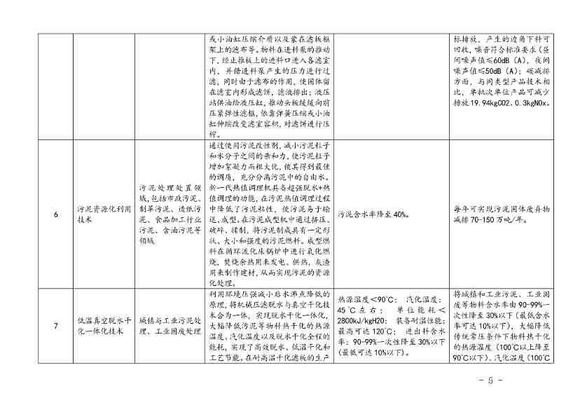 110214174405_0上海绿色技术_3.Jpeg 上海市印发绿色技术目录:涵盖多项节能降碳技术(图3)