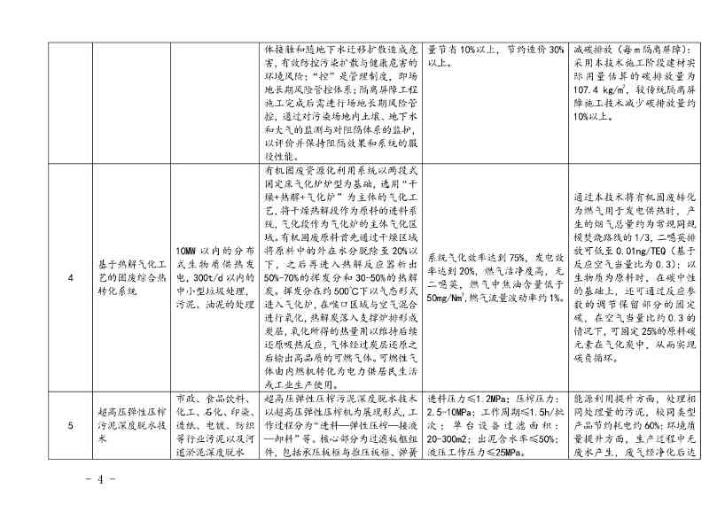 110214174405_0上海绿色技术_2.Jpeg 上海市印发绿色技术目录:涵盖多项节能降碳技术(图2)