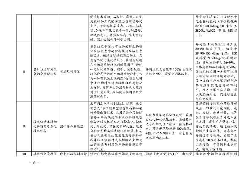 110214174405_0上海绿色技术_4.Jpeg 上海市印发绿色技术目录:涵盖多项节能降碳技术(图4)