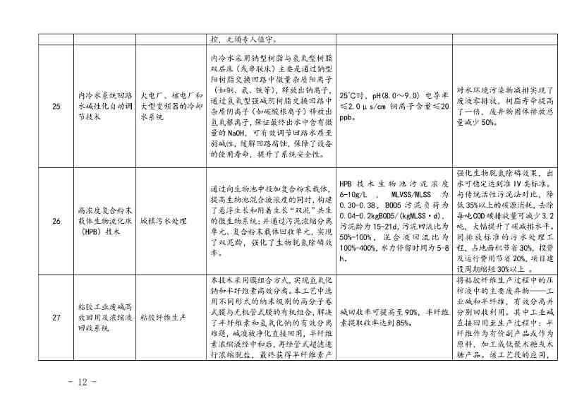 110214174405_0上海绿色技术_10.Jpeg 上海市印发绿色技术目录:涵盖多项节能降碳技术(图10)